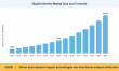 Digital Identity Market Forecasted to Surpass USD 281.02 Billion with 16.5% CAGR by 2035