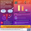 Sun Yat-Sen University Researchers Investigate Serum Progesterone as a Predictor for Frozen–Thawed Embryo Transfer