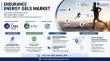 Endurance Energy Gels Market to Reach USD 1.06 Billion by 2034 as Sports Nutrition Embraces Precision Fuelling
