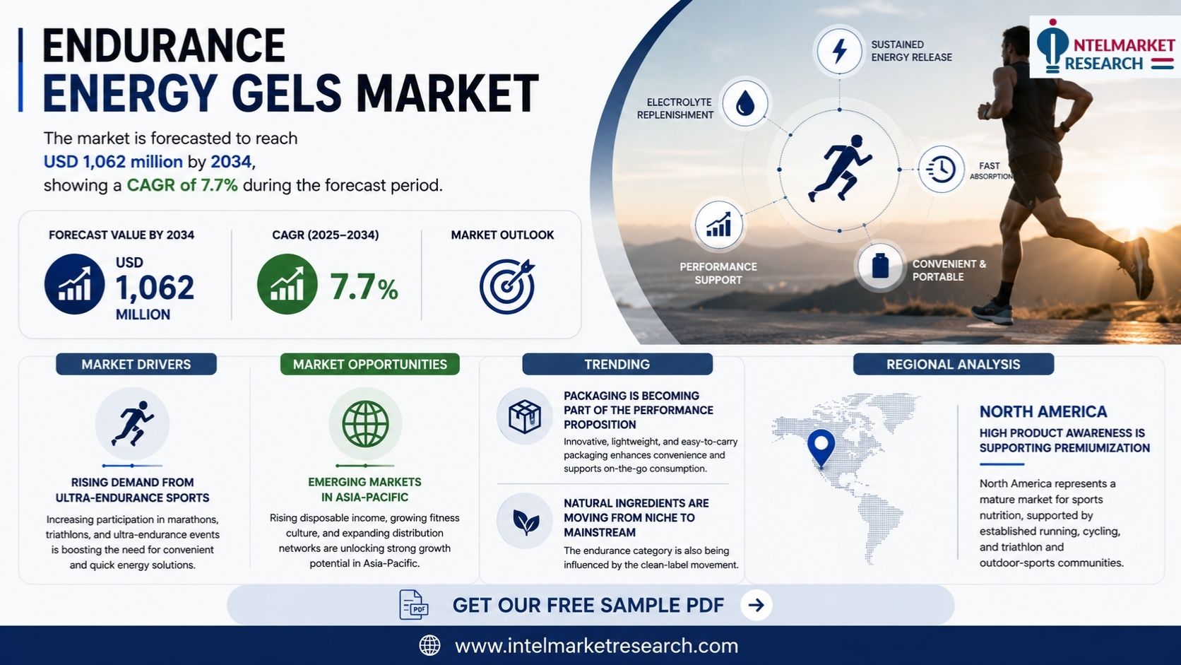 Endurance Energy Gels Market to Reach USD 1.06 Billion by 2034 as Sports Nutrition Embraces Precision Fuelling