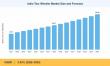 India Two-Wheeler Market to Reach USD 52.44 Billion by 2035, Growing at 5.45% CAGR