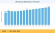 US Used Car Market to Reach USD 1,177.20 Billion by 2035, Growing at 2.58% CAGR