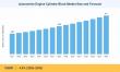Automotive Engine Cylinder Block Market to Reach USD 6.70 Billion by 2035, Growing at 4.8% CAGR
