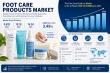 Foot Care Products Market Set to Reach USD 14.34 Billion by 2035 as Foot Health Awareness Rises