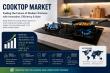 Cooktop Market Growth Accelerates as Smart and Energy-Efficient Cooking Gains Momentum