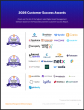 The Top Digital Asset Management Software Vendors According to the FeaturedCustomers Fall 2026 Customer Success Report