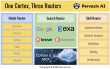 Pervaziv AI Expands Cortex Routing Architecture Across AI Models, Search and Engineering Skills