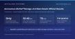 ZettaLane Systems Delivers World-Class AI Storage Performance in MLPerf® Storage v3.0 Benchmark on Standard Cloud VMs