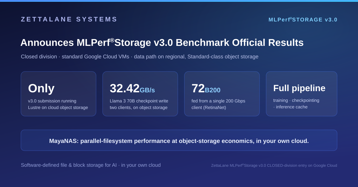 ZettaLane Systems Delivers World-Class AI Storage Performance in MLPerf® Storage v3.0 Benchmark on Standard Cloud VMs