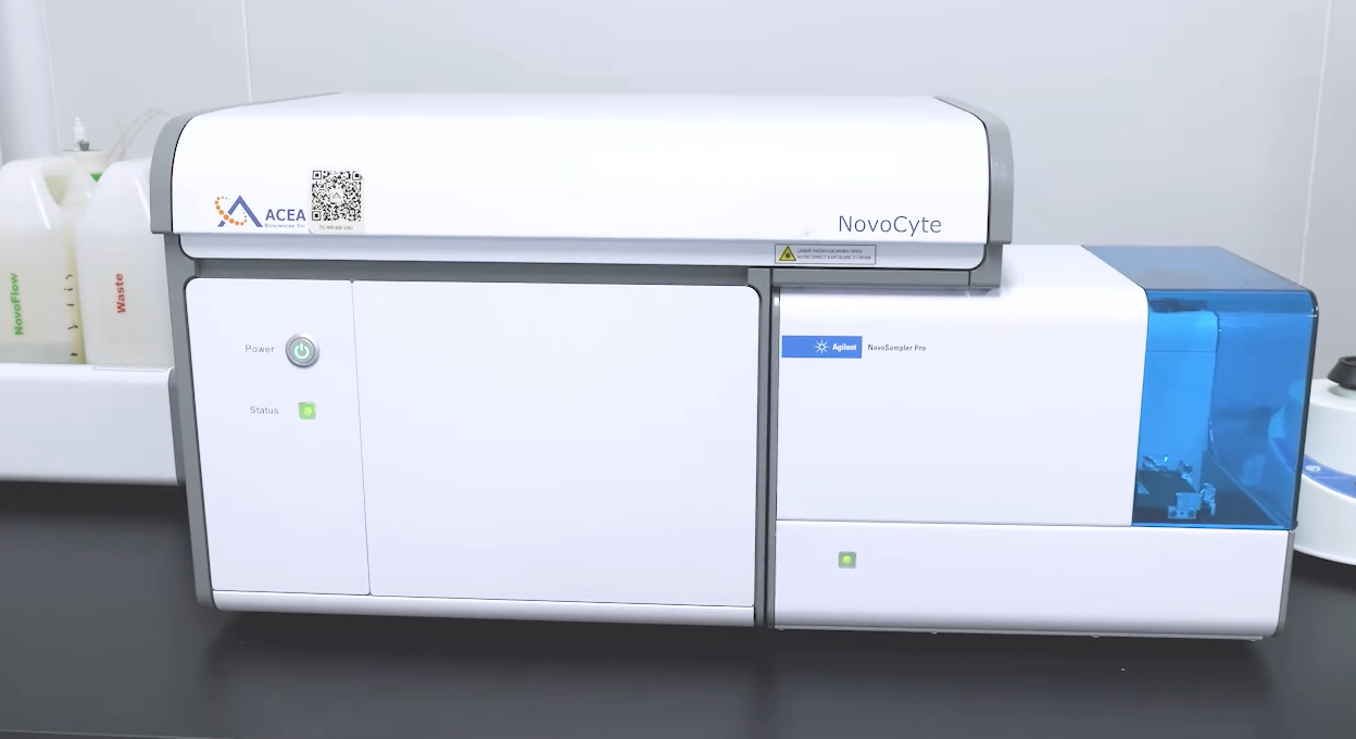 150 000 Global Flow Cytometers: Cloud‑Clone CBA Technology Enables Restriction‑Free Multiplex Assays