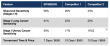 Precision Epigenomics Announces Unprecedented Early-Stage Sensitivity Data for EPISEEK Multi-Cancer Early Detection Test
