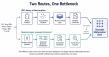 Six Millennium Problems, One Claimed Quantum Route: SBT Offers a Theory of Why