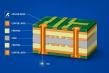 Weller PCB Explains IPC Standards for Quality Control