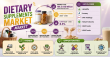 Dietary Supplements Market to Reach USD 447.6 Billion by 2035 as Personalized Nutrition Drives Growth