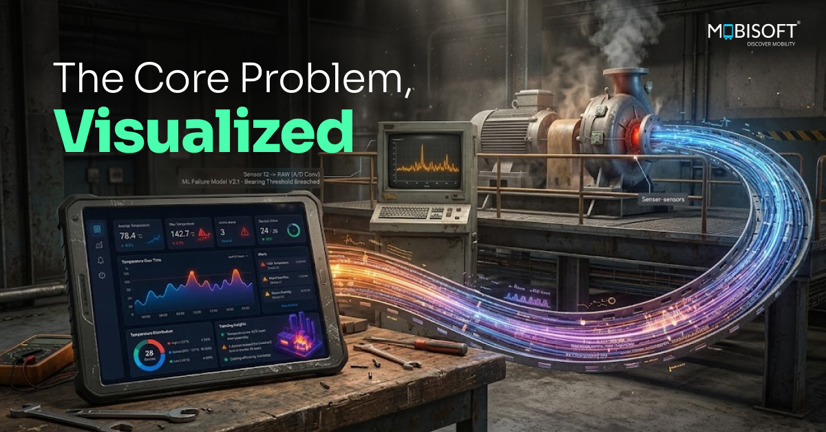 Mobisoft Infotech Converts Kiln Shell Scanner Data into Predictive Maintenance Intelligence