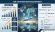 Air Charter Services Market Set to Reach US$ 67.37 Billion by 2035 as Demand for Personalized Business Aviation Surges