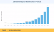 Artificial Intelligence Market Projected to Hit USD 8,716.00 Billion at a 38.50% CAGR by 2035