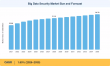 Big Data Security Market to Hit USD 34.78 Billion, Growing at 1.65% CAGR by 2035