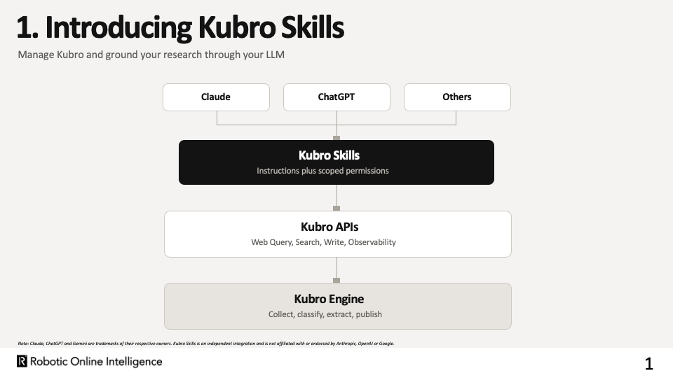 Robotic Online Intelligence Introduces Kubro(TM) Skills For Claude, ChatGPT, And Other Apps That Support Skills