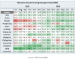 Dimerco September Freight Report: AI Demand and Supply Disruptions Reshape Freight Markets