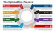 ISD’s OptimalOps-Process Gives Warehouses a Proven Path to Automation ROI
