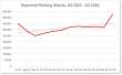 APWG Report: Cybercrime Gangs’ Command of Internet-Enabled Media Increases in Q2 2026
