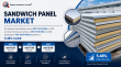 Sandwich Panel Market to Grow from USD 17.68 Billion in 2026 to USD 28.58 Billion by 2035 at 5.48% CAGR