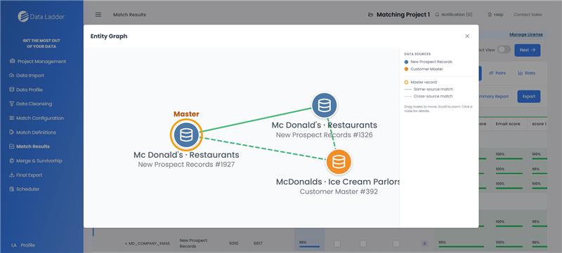 Data Ladder Launches Web-Based DataMatch Enterprise for Entity Resolution