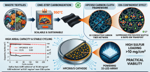 Textile Upcycling for High-Performance Lithium-Sulfur Batteries