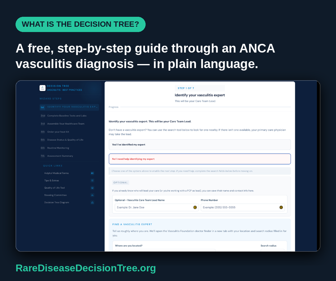First-of-Its-Kind Decision Tree Gives ANCA Vasculitis Community a Map Through a System Built Without Them in Mind