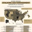 New Study Ranks U.S. States Where Federal Stalking and Harassment Sentencing Is Toughest
