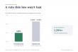 Promotional Rate Of 4.99% Launched For Reverse Mortgages In Canada