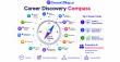 DreamCollege.ai Launches Career Discovery Compass to Turn Career Exploration Into Personalized 4-Year High School Plans