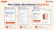 Storagely Launches Reserve with Google Integration for Self-Storage Operators
