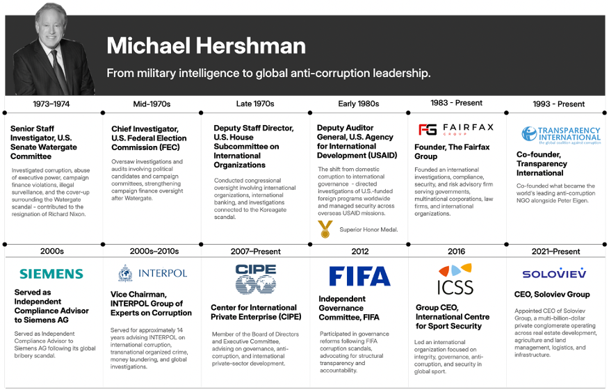 Tesari AI, a Transnational Risk Intelligence Platform, announces the appointment of Michael Hershman as Senior Advisor