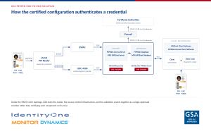 MDI SAFEnet and Identity One FIPSlink