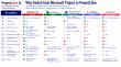 ProjectLibre Launches the Most Powerful Cloud Project Management Solution
