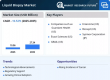 Liquid Biopsy Market to reach USD 27.34 Billion by 2035 at 10.52% CAGR