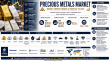 Precious Metals Market at 6.2% CAGR to Grow from USD 326.9 Billion in 2026 to USD 561.9 Billion by 2035