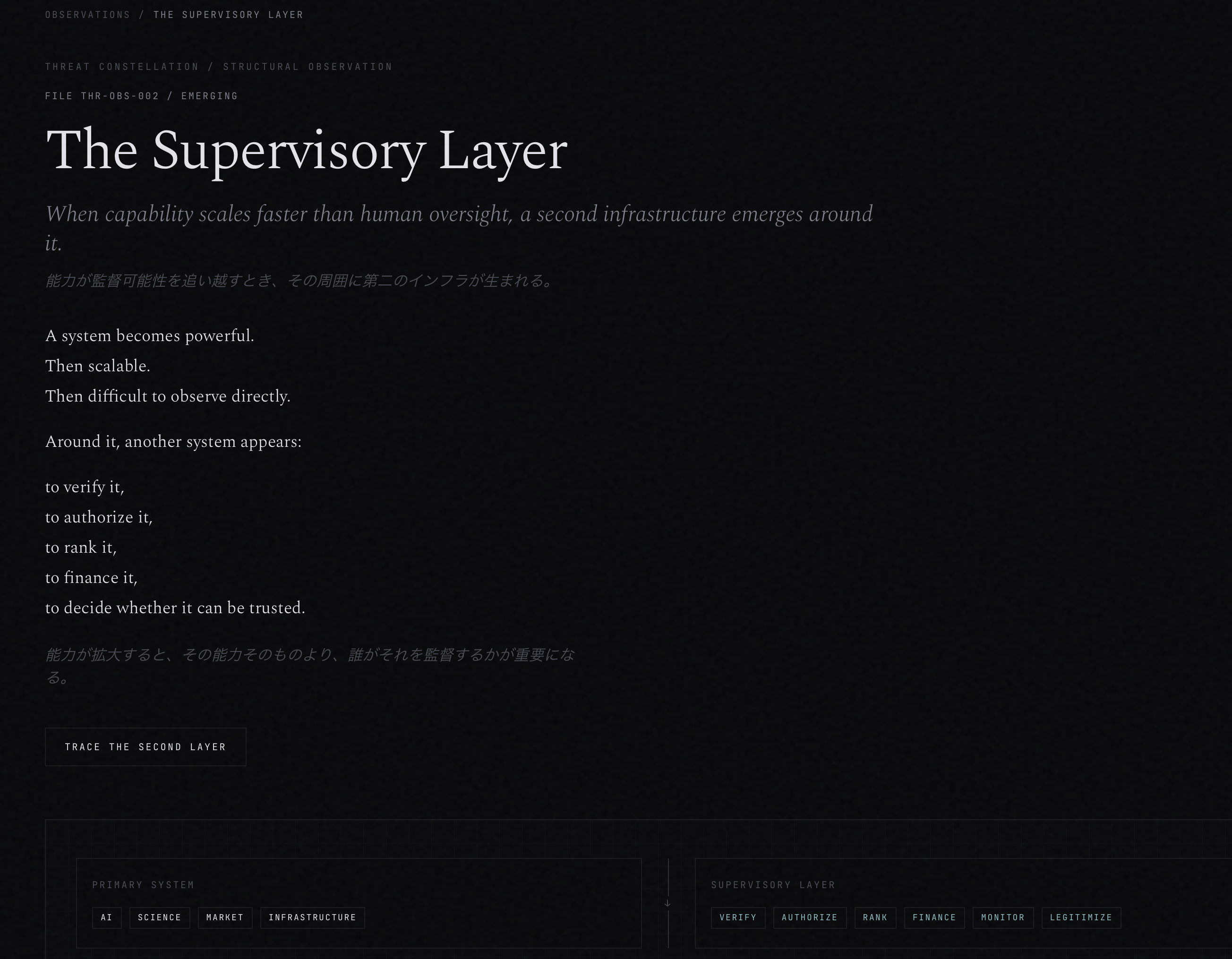 SHIRO & Co. Publishes Updated ‘The Supervisory Layer’ Observation With Formal HOLD State