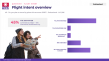 Swiss Travelers Balance Comfort and Cost in 2026 Travel Plans, According to TGM Research 