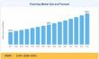 Factoring Market Size Expected to Grow from USD 5.01 Trillion in 2026 to USD 8.87 Trillion by 2035