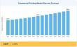 Commercial Printing Market Growth Forecast Supported by Rising Demand and Technological Innovation