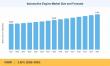 Automotive Engine Market to Reach USD 114.40 Billion by 2035, Growing at 2.56% CAGR