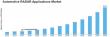 Automotive Radar Applications Market to Reach USD 30.75 Billion by 2035, Growing at 21.53% CAGR