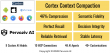 Pervaziv AI Introduces Smarter Context Compaction in Cortex, Advancing Reliable Long Running Enterprise AI
