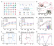 Efficient Power Generation and Cooling in Cubic Tin Selenide 