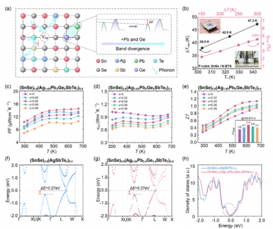 Efficient Power Generation and Cooling in Cubic Tin Selenide