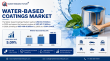 Water-based Coatings Market at 5.09% CAGR to Grow from USD 63.21 Billion in 2026 to USD 100.42 Billion by 2035