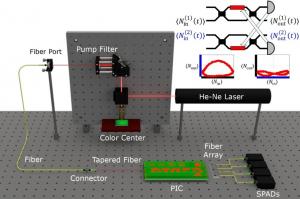 Single-photon photonic memory setup